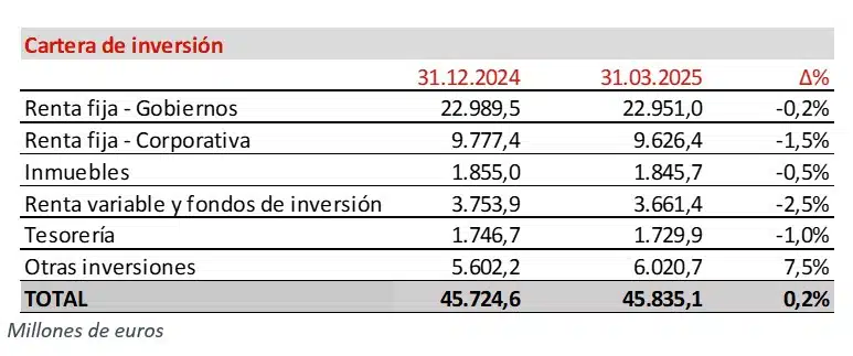 CARTERA DE INVERSION