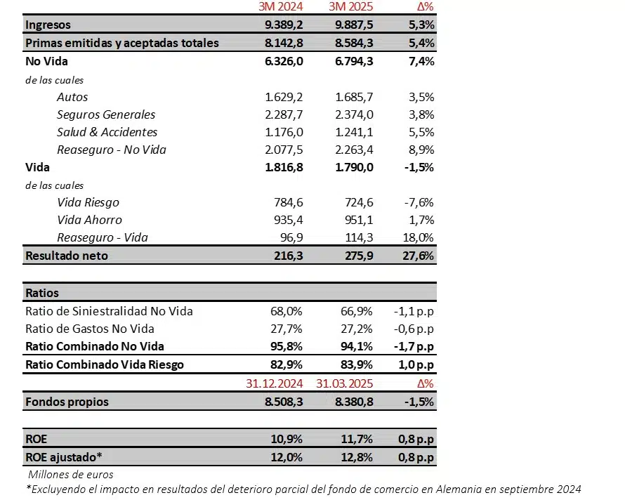 PRINCIPALES MAGNITUDES