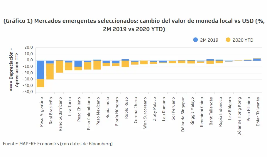 GRAFICO-NOTICIAS-DIVISAS