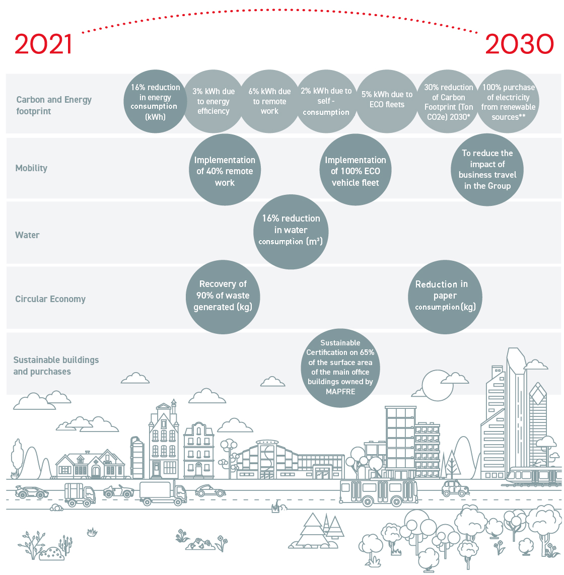 HUELLA DE CARBONO ENG MOVIL HUELLA DE CARBONO ENG MOVIL