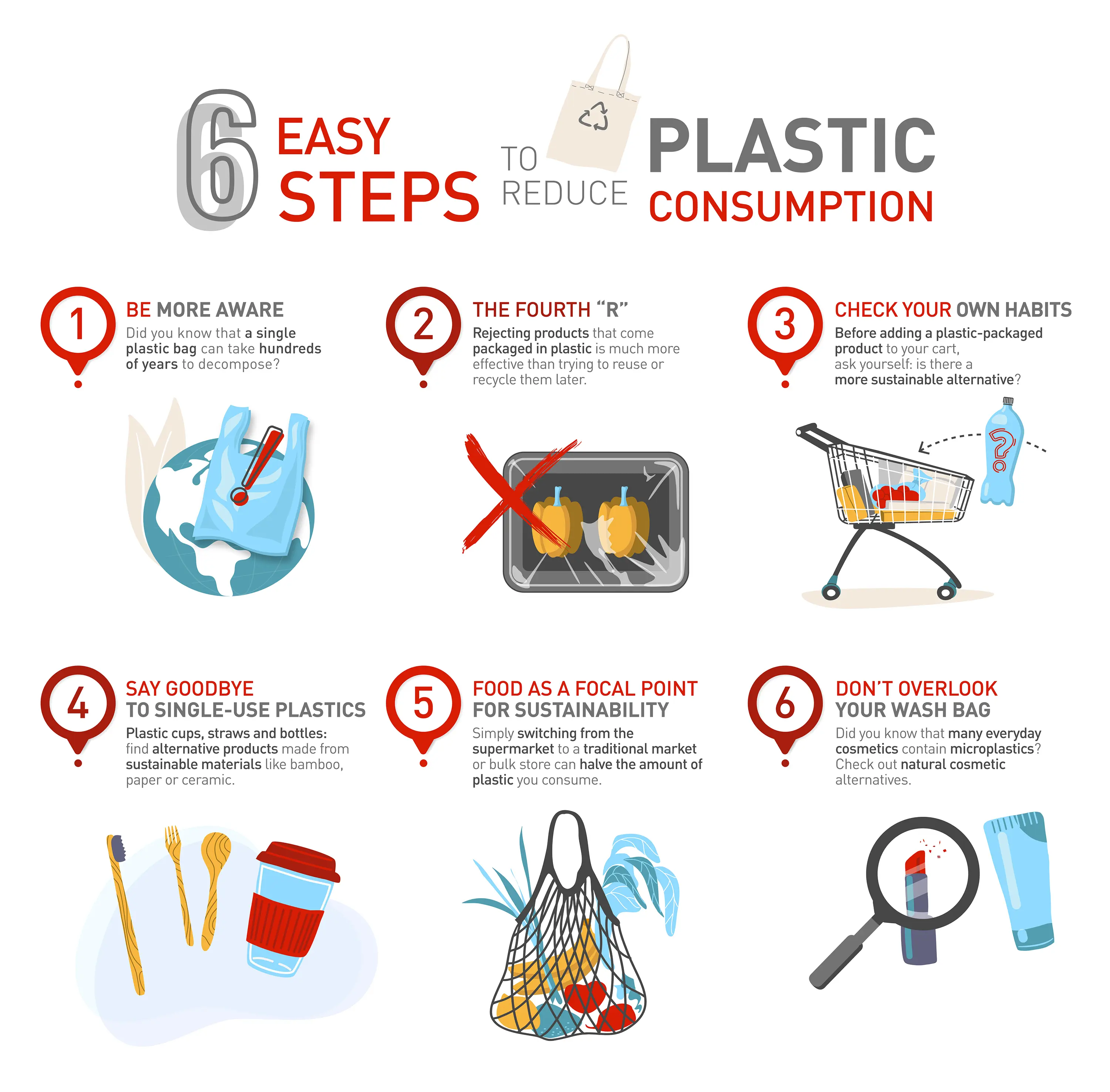 Environmental Protection: The fate of plastic bags - Institut der deutschen  Wirtschaft (IW)