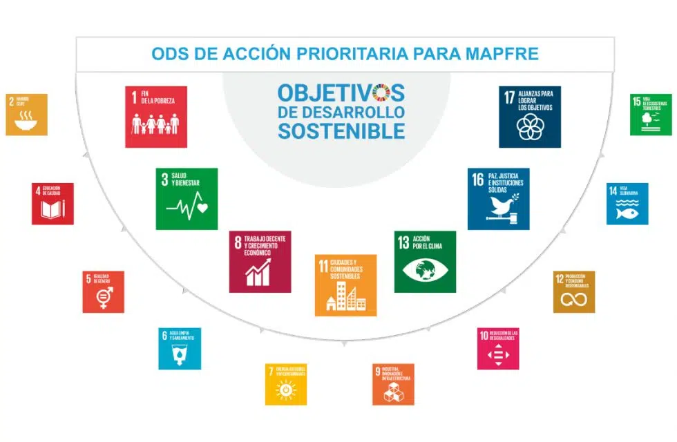 SDGs and Social Footprint | MAPFRE