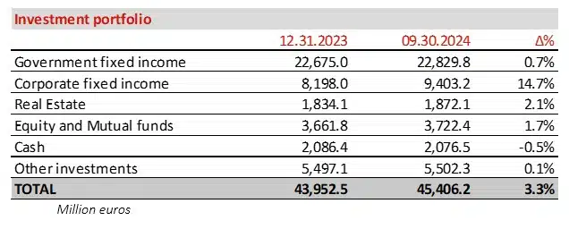 Result 9M 2