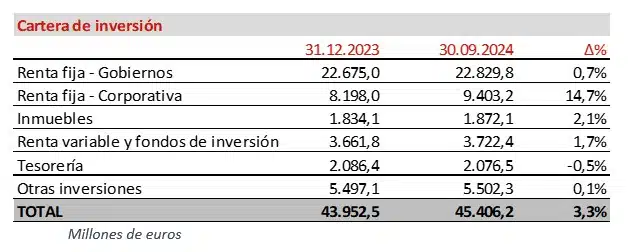 RESULTADOS 9M 2024