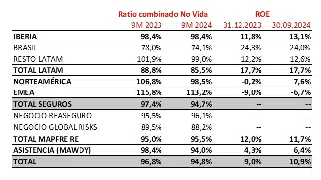 RESULTADOS 9M 2024