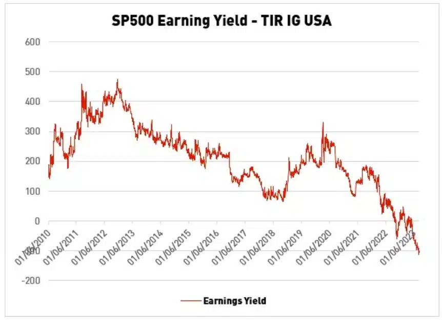 SP500