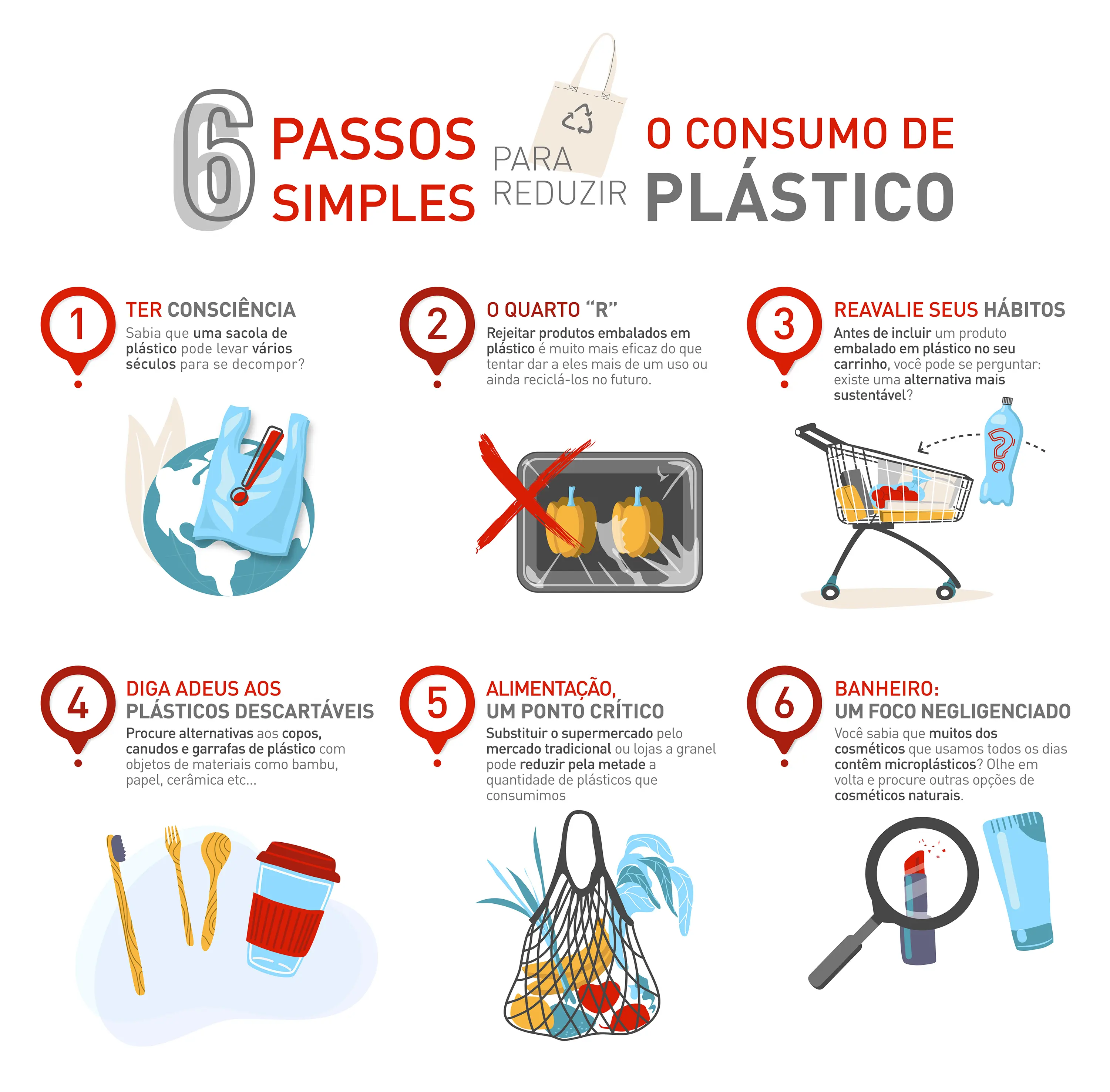 Caminhos Para Reduzir O Consumo De Plástico No Brasil Redação 3003