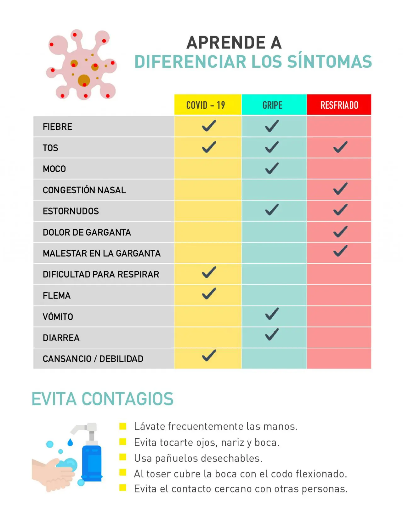 Diferencia Los Síntomas Del COVID-19 Con Otras Infecciones De ...